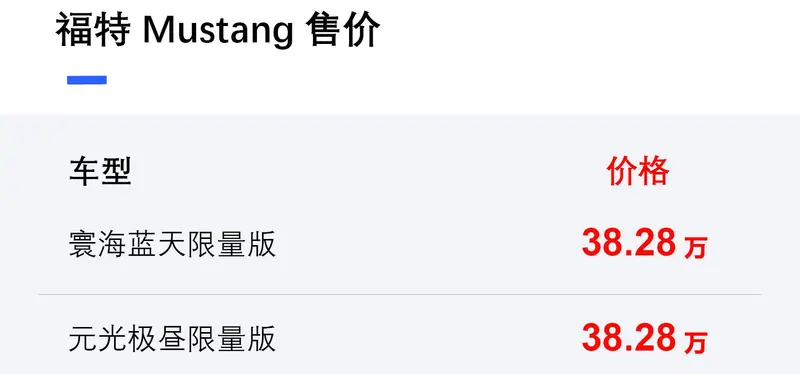 福特Mustang寰海藍天/元光極晝限量版上市 售價38.28萬